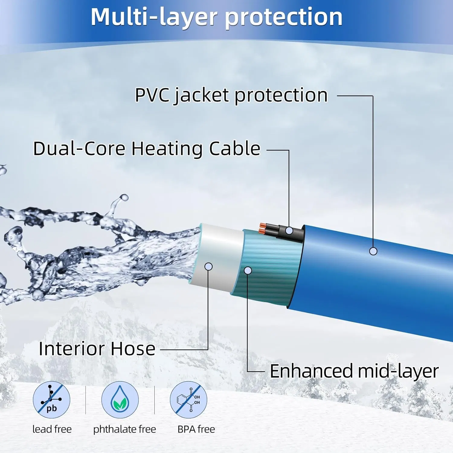 25 FT RV Heated Water Hose, Heated Fresh Drinking Hose, for Camper Travel Trailer, for Home Garden Outdoor