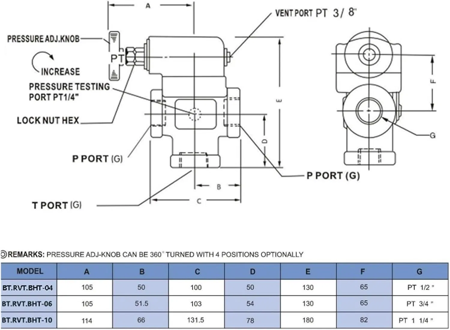 Гидравлический предохранительный клапан BT-04