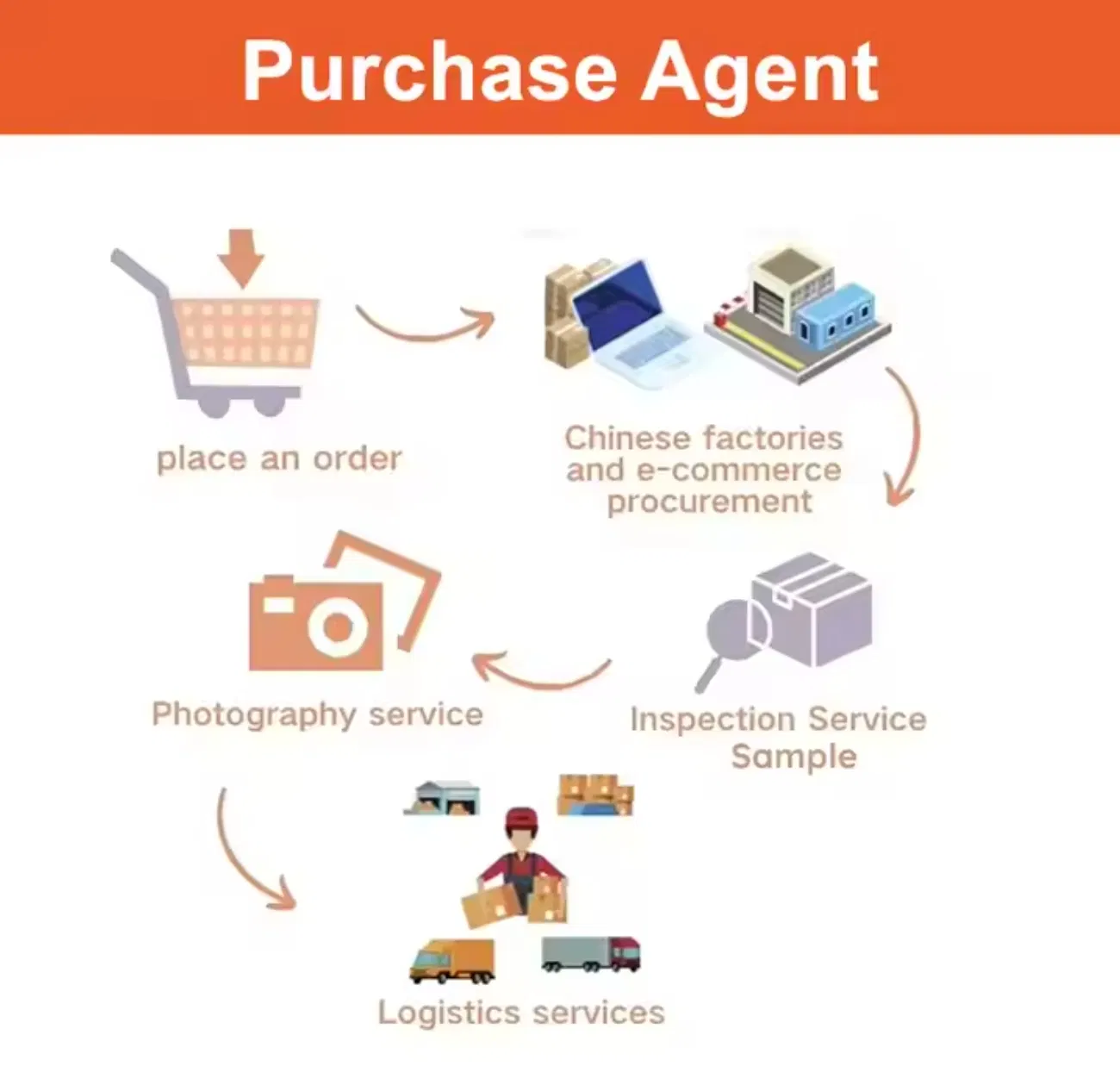 Fast Shipping Plans with Exclusive Amazon Fba Service