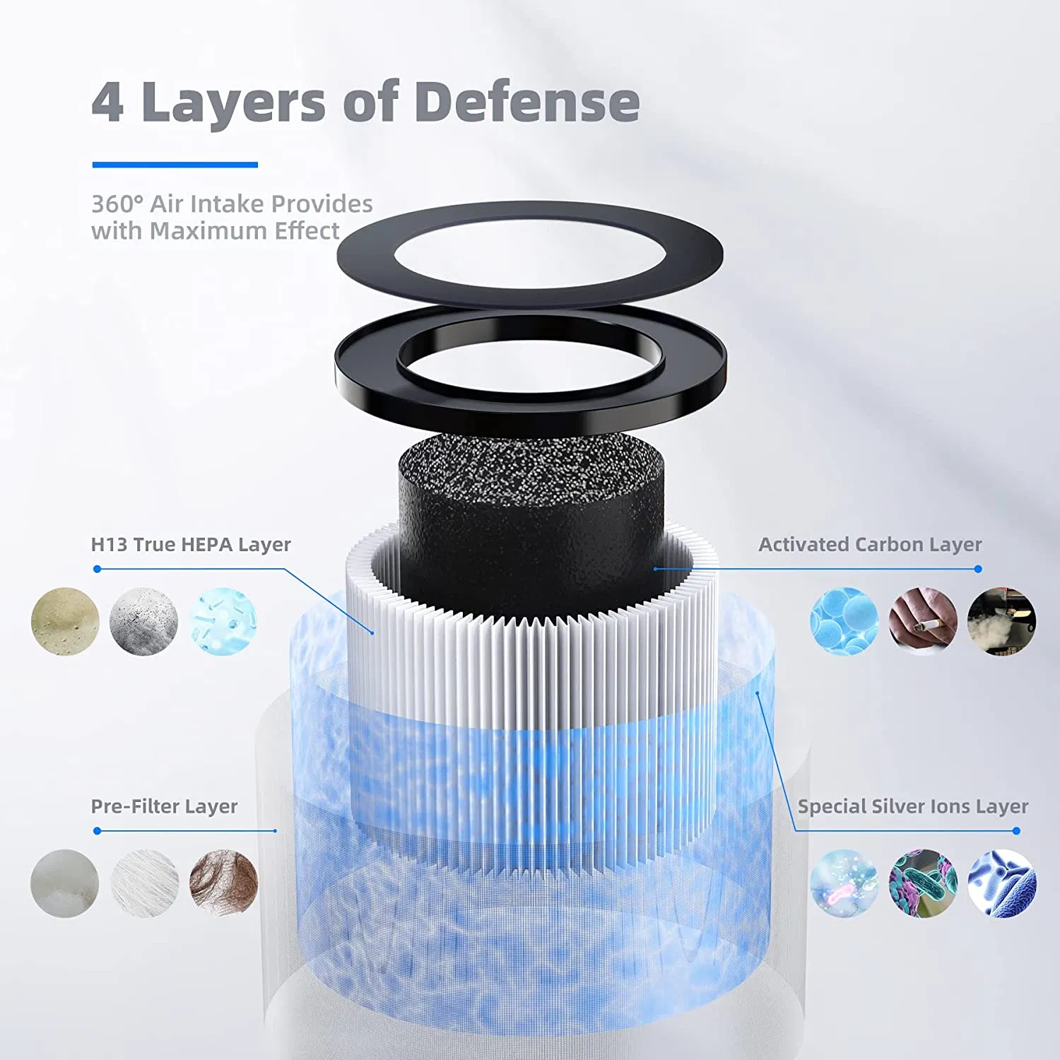 Dh-Jh01 H13 Filters Compatible with Aroeve Mk01 Mk06 Mg01jh Elechomes Epi081 Ep1081 Kloudi Dh-Jh01 Pomoron Air Purifier Part