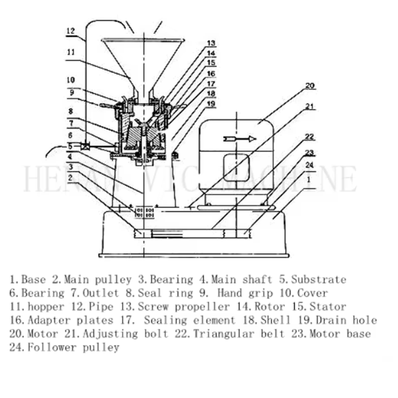Robust Meat Grinder and Bone Mill for Heavy-Duty Performance