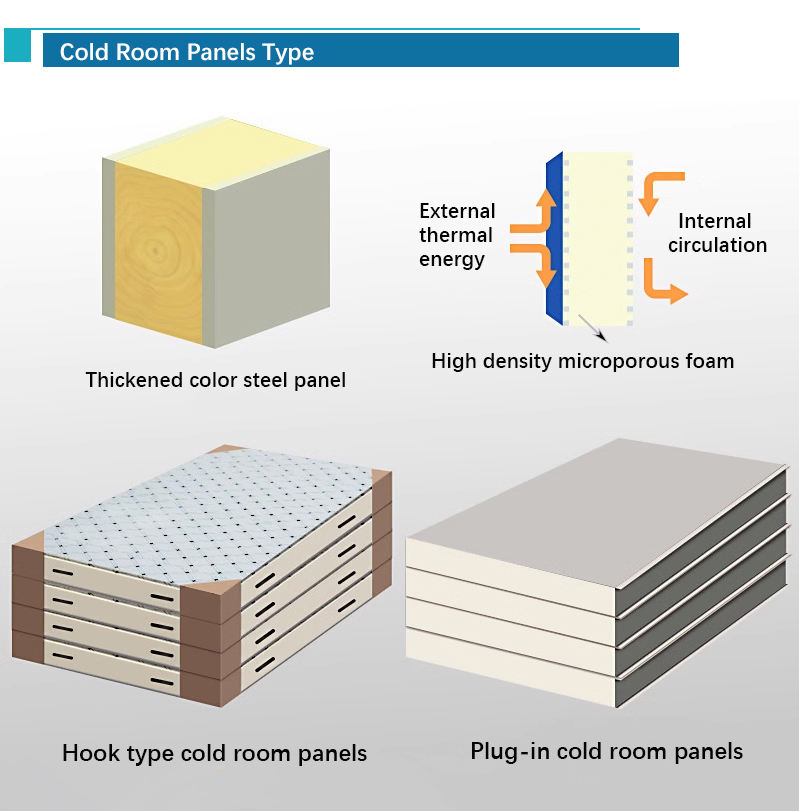 Factory Sales Polyurethane Cold Storage Door Large Sliding Low-Temperature Freezer Room Cold Room Door