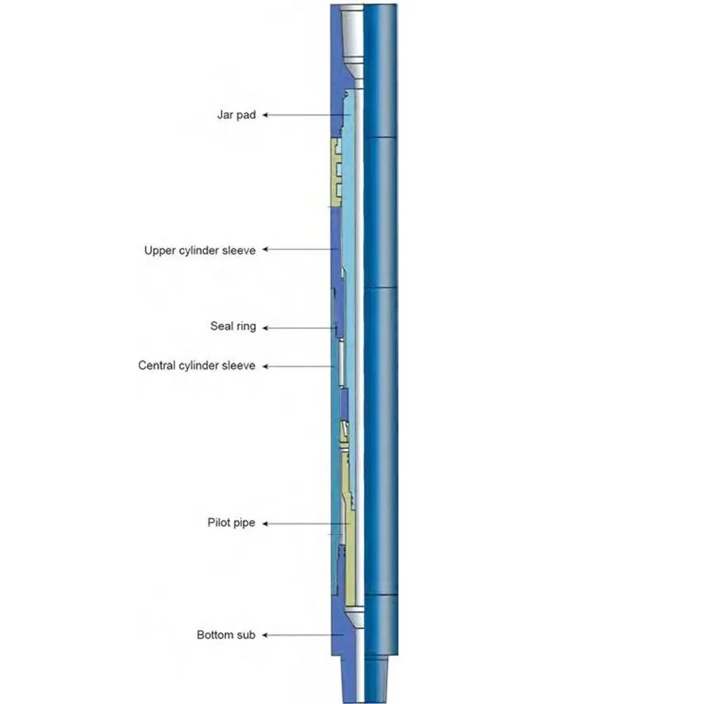 Ysj Type Hydraulic Jar Type Z Oil Jar Drilling Downhole Tool
