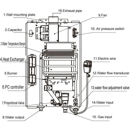 Tankless Pipe Valve 5-Liter Wall Mount Gas Boiler Water Heater