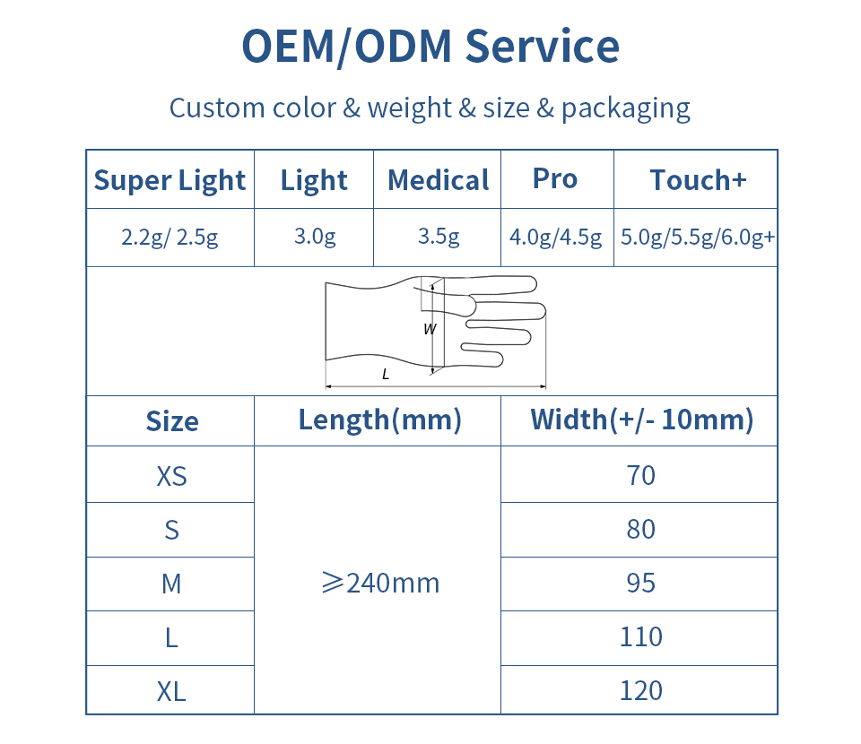 Waterproof Nitrile Gloves Restaurant Catering Dessert Shop Powder Free Rose Red Disposable Glove 4mil Nitrile Gloves for Cooking