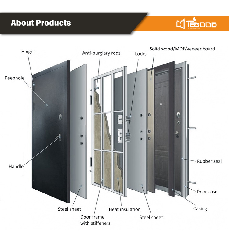 Entry Door Lock Anti-Theft Exterior Door Morden Design Entry Doors for Residence