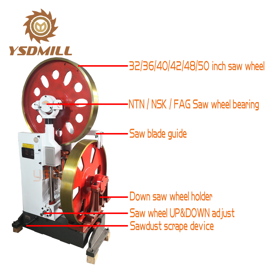 Пилорама ленточная вертикальная