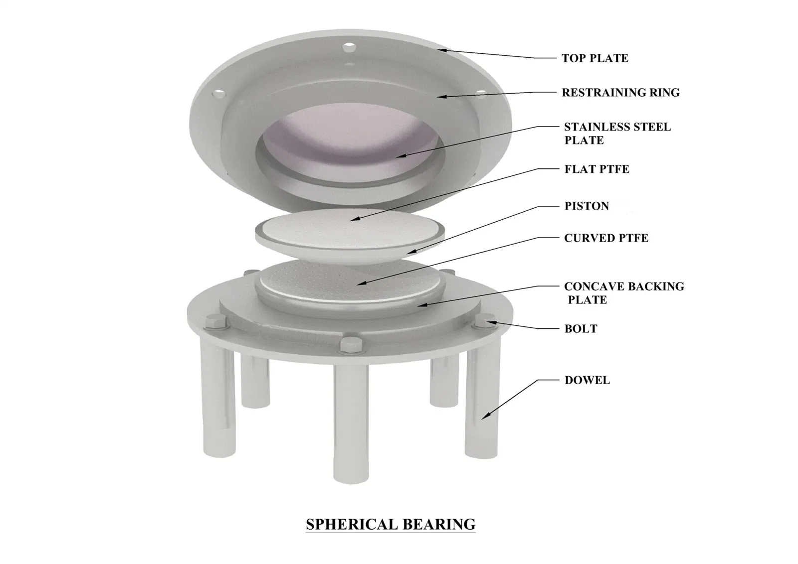 Universal Rotating Spherical Steel Bridge Bearing