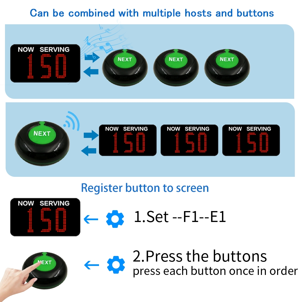 Wireless Queue Management Number Waiting Calling System
