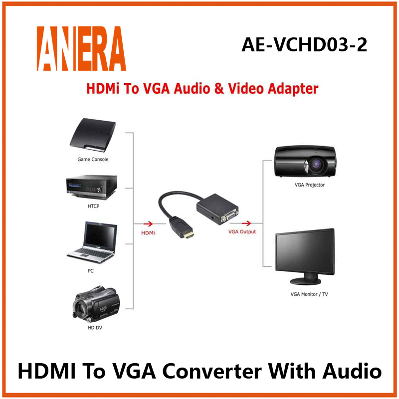 Конвертер HDMI в VGA с аудио Anera