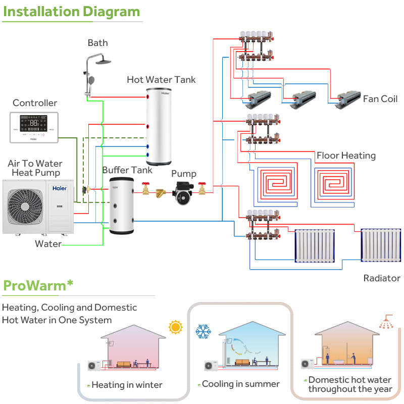 Low Price High Temperature High Cop R290 Evi WiFi Control DC Inverter Air to Water Air Source Heat Pump for House