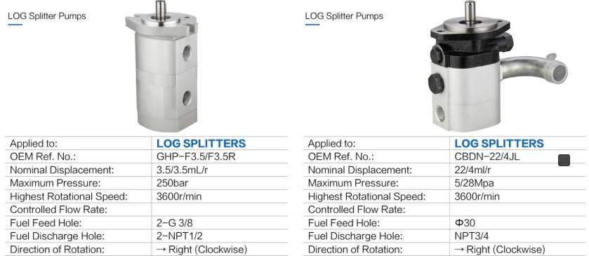 Гидравлический насос для дровокола 3600 об/мин