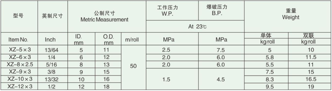 PVC&Rubber High-Inetnsity Polyester Fiber Reinforced Oxygen Acetylene Welding Hose