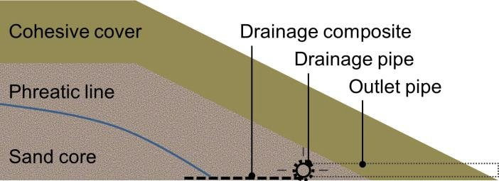 3D Composite Drainage Geonet for Landfill Proejct with Factory Price