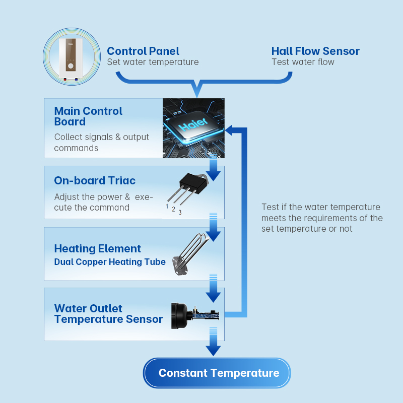 Multifunctional Energy Saving Good Price Bathroom Delicate Appearance Electric Shower Hot Water Heater