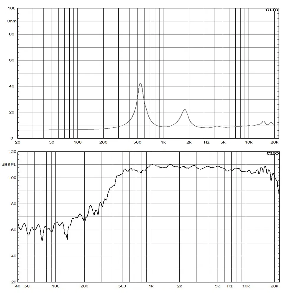 Компрессионный драйвер DE900TN 3 дюйма, титановая диафрагма