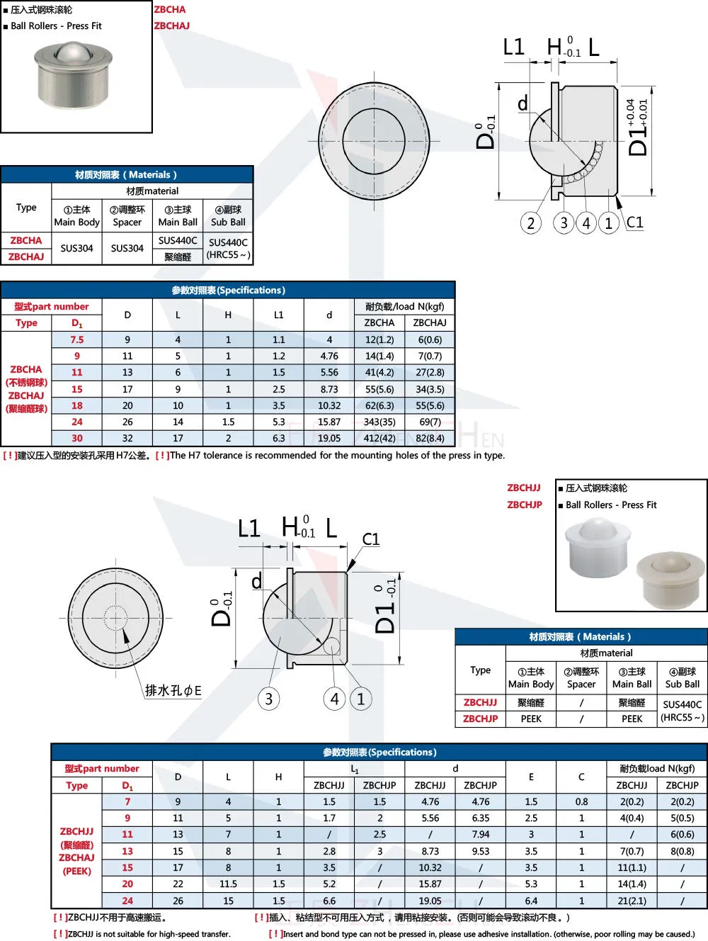 Custom The Most Ability 3/8 Plastic Rollers Peek Ball