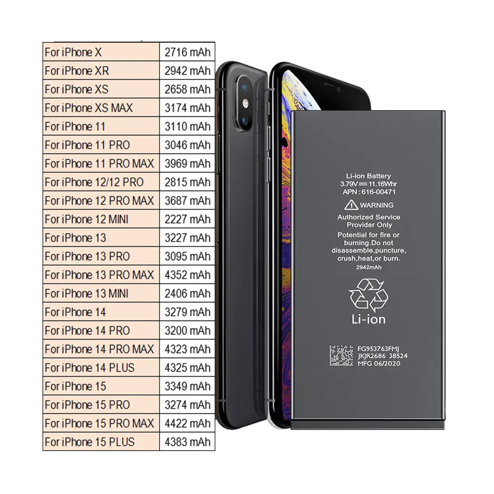 Аккумулятор для iPhone 16-6s, 0 циклов, OEM