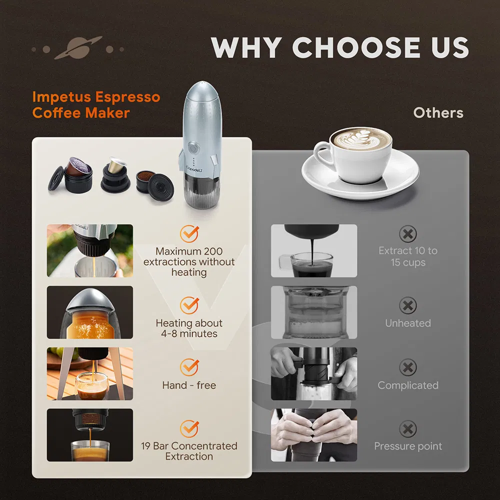 Manual Portable Espresso Machine - Rechargeable, Makes Coffee Without Electricity