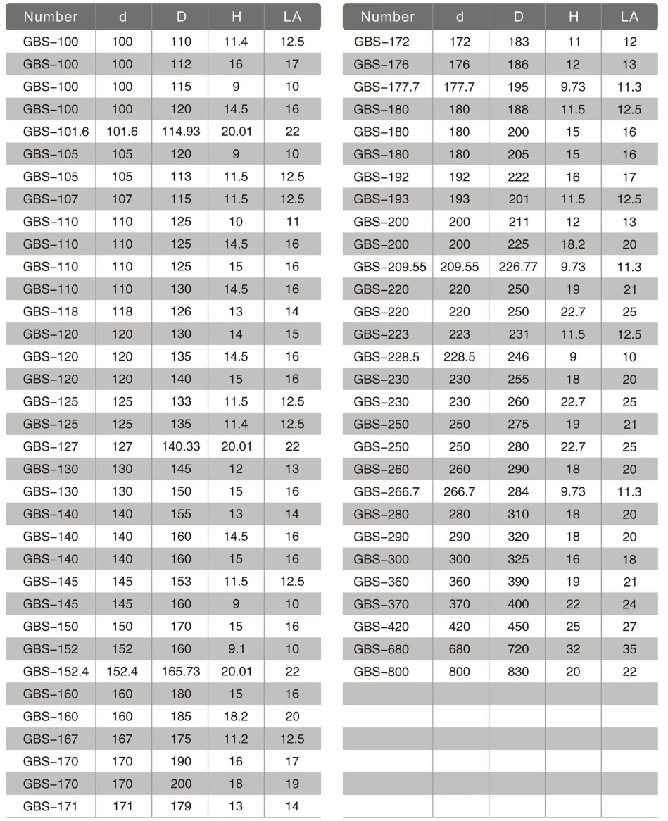 Гидравлическое уплотнение GBS тип, стойкое к износу