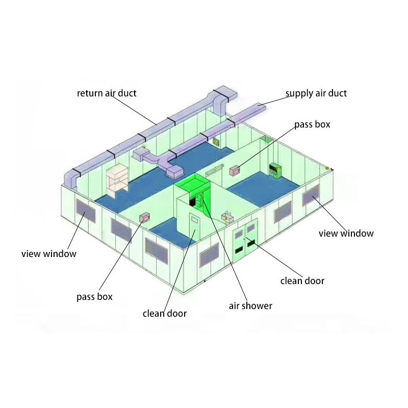 Customize Hospital Operating Room Sterilization Medical Air Purification