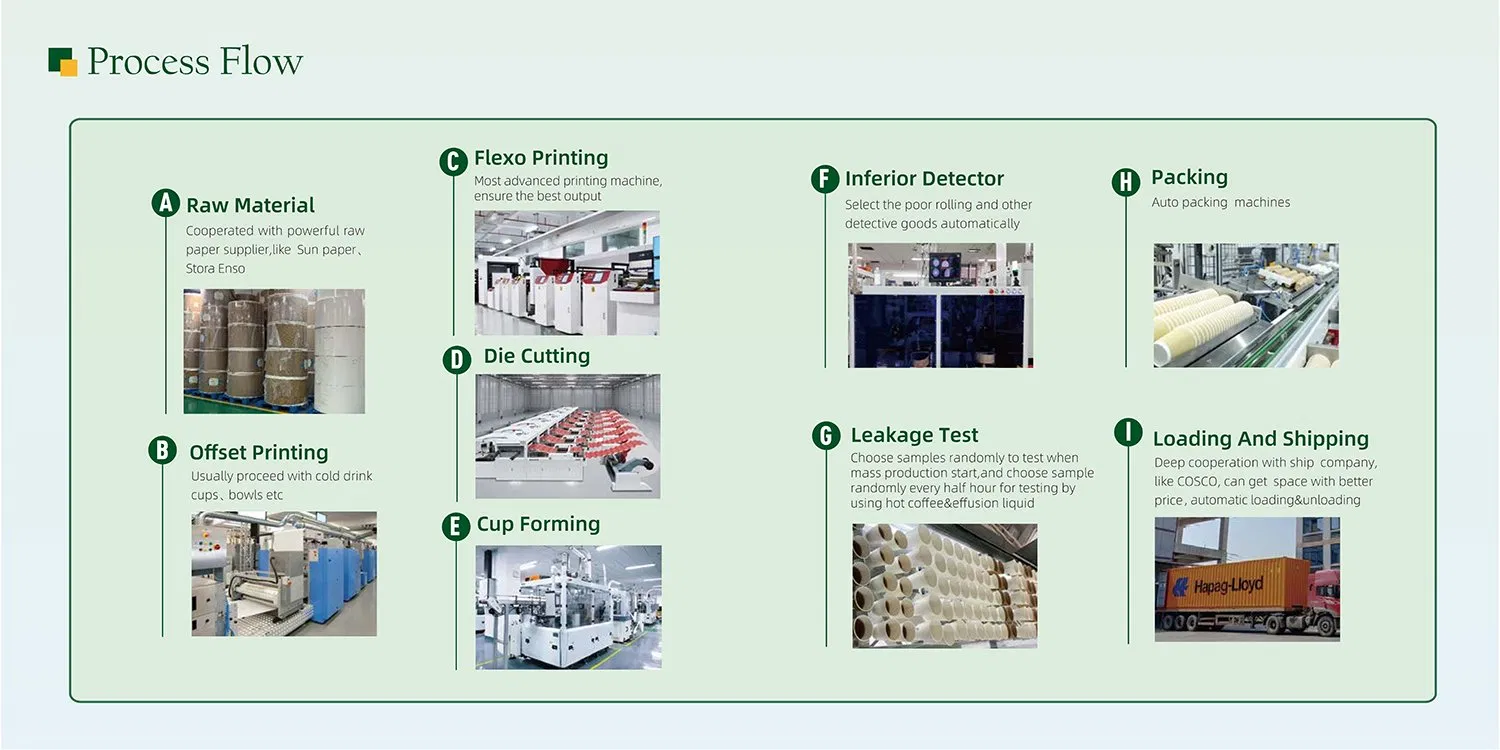 Biodegradable Disposable Party Restaurant Wooden Knife Fork Spoon Cutlery
