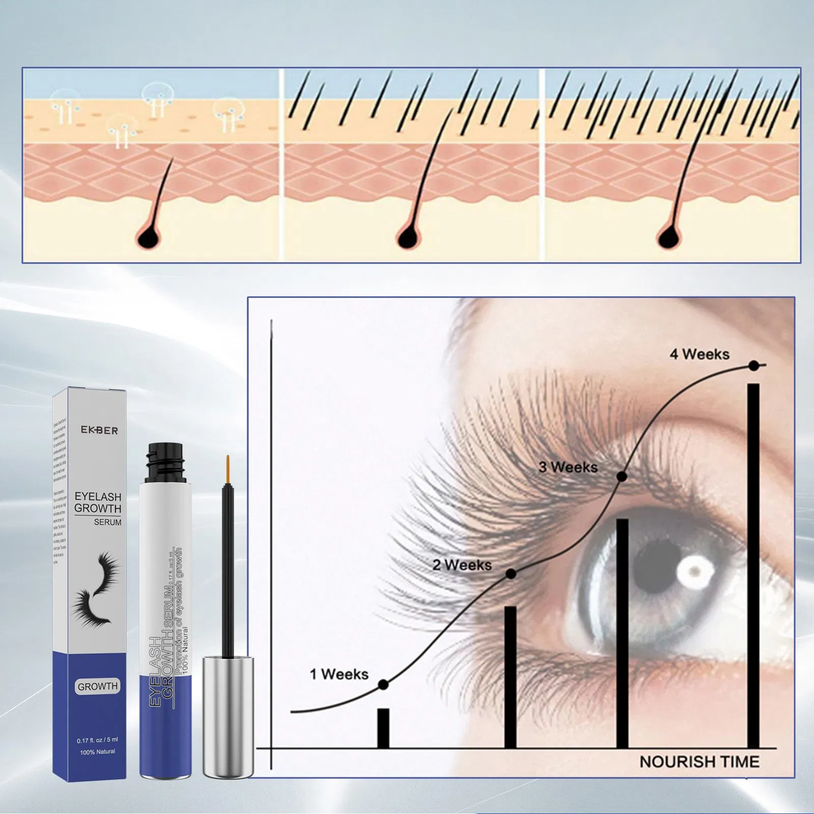 Private Label Eyelash Growth Enhancer Brow Serum with Biotin & Peptides for Long Thick Lashes and Eyebrows