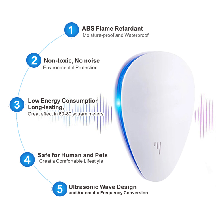 New Style Electronic Mosquito Pests Repellent Repeller Manufacturer