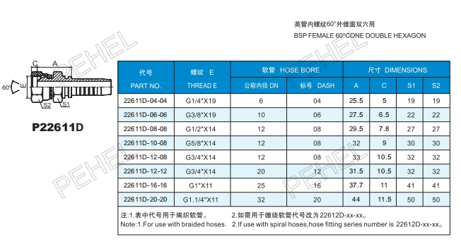 Фитинг трубный BSPP 60° конус двойной шестигранник
