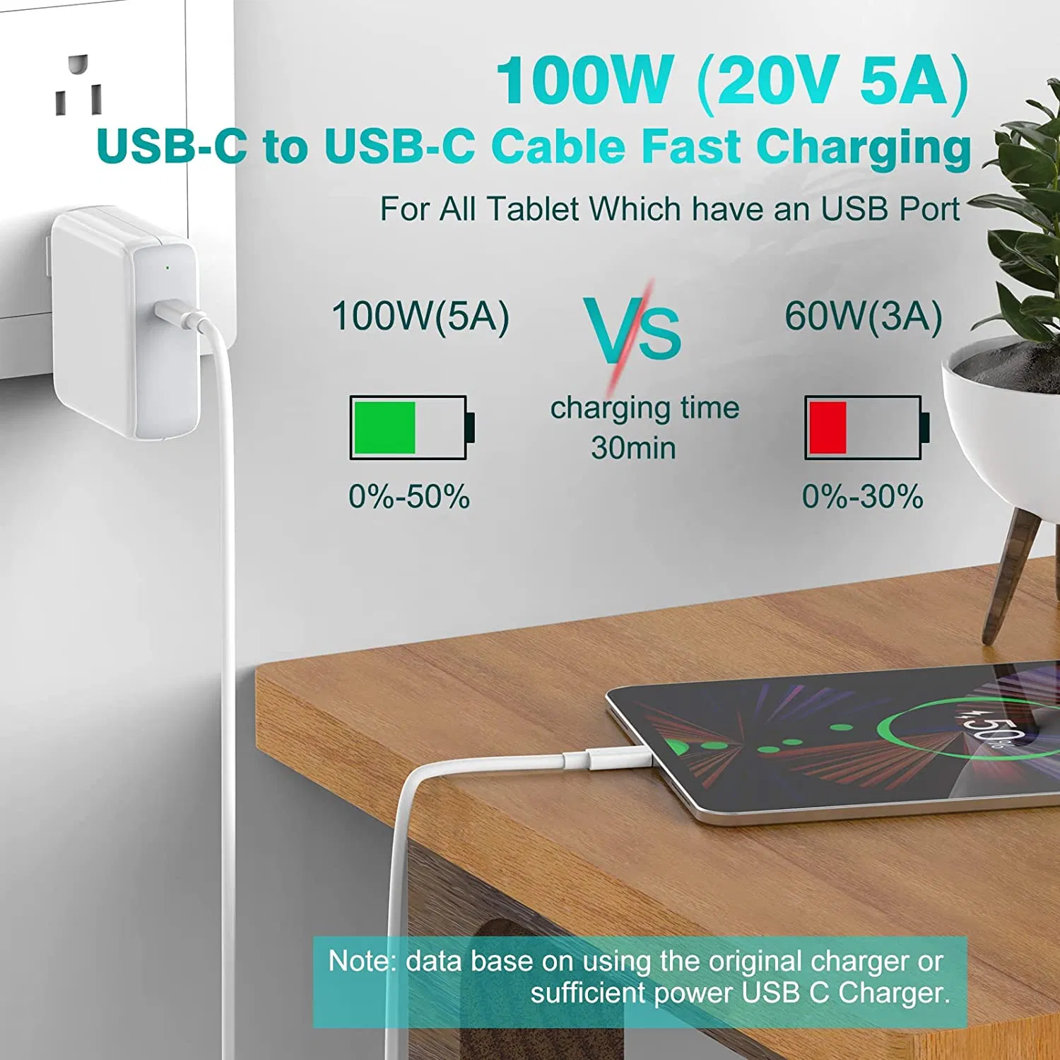 New Product Factory Price 0.25M 1M 2M 3M 5M 3A 5A Mobile Phone Fast Charger USB C to USB C Communication Data Cable for Samsung/Xiaomi Android Phones