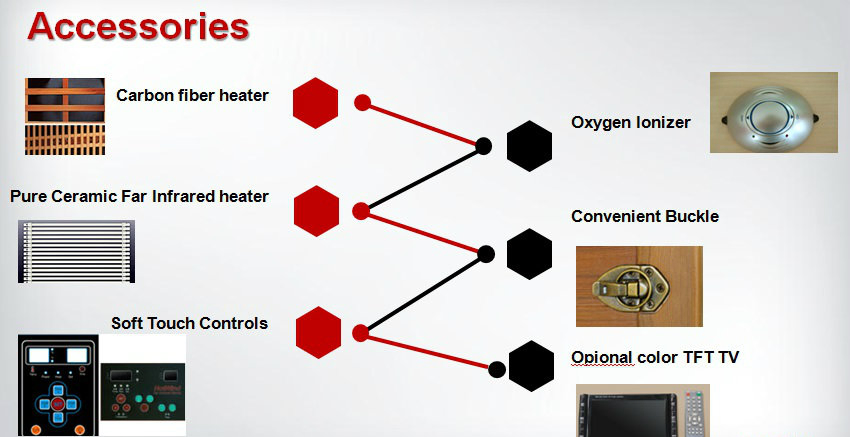 Финская сауна на 4 человека из хемлока