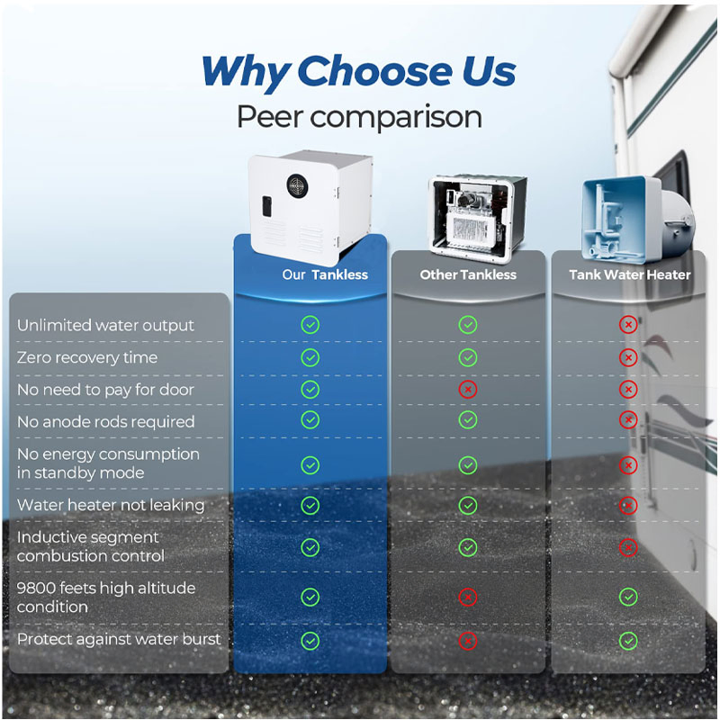 Motorcoach Winnebago Travel Trailer Motorhome Campervan Instant Tankless 12V RV Gas Hot Water Heater