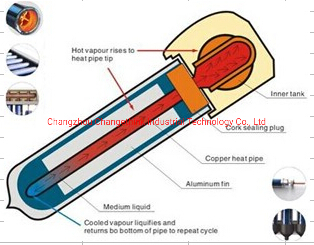 Солнечный коллектор с тепловым насосом LTY58-18-X