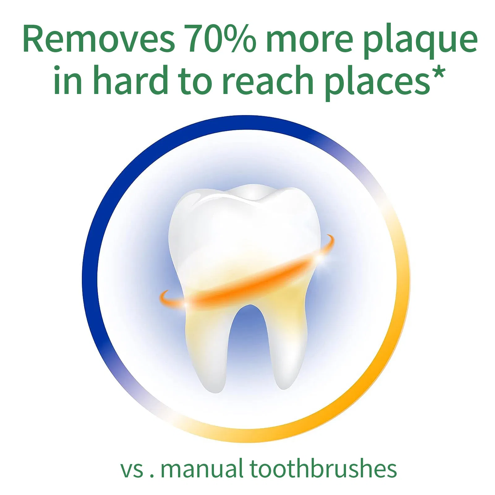 OEM Wholesale High Quality Toothbrush Teeth Whitening