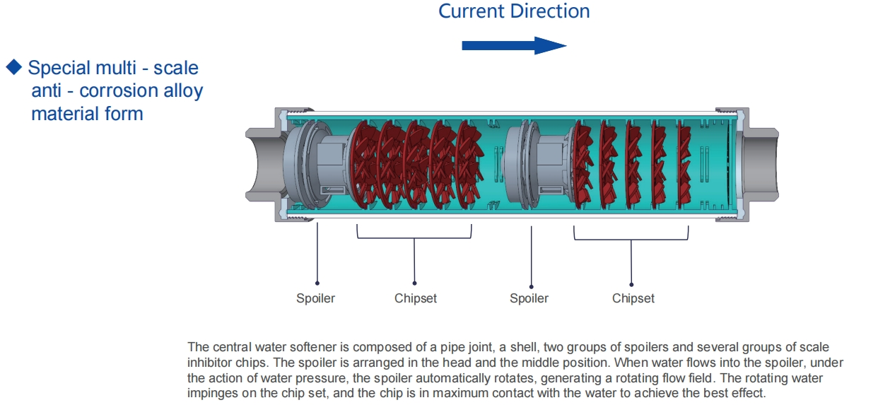 Water Descaler 4t/H Scale Inhibition 99% Percent Saas Technology Household Water Softener System