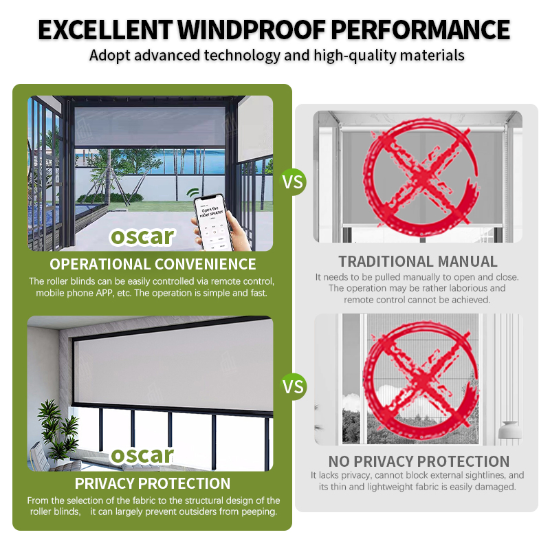 PVC Safter Removing Brand Words: Outdoor Roller S Patio Garden Balcony Weatherproof Retractable PVC S Roller Blind