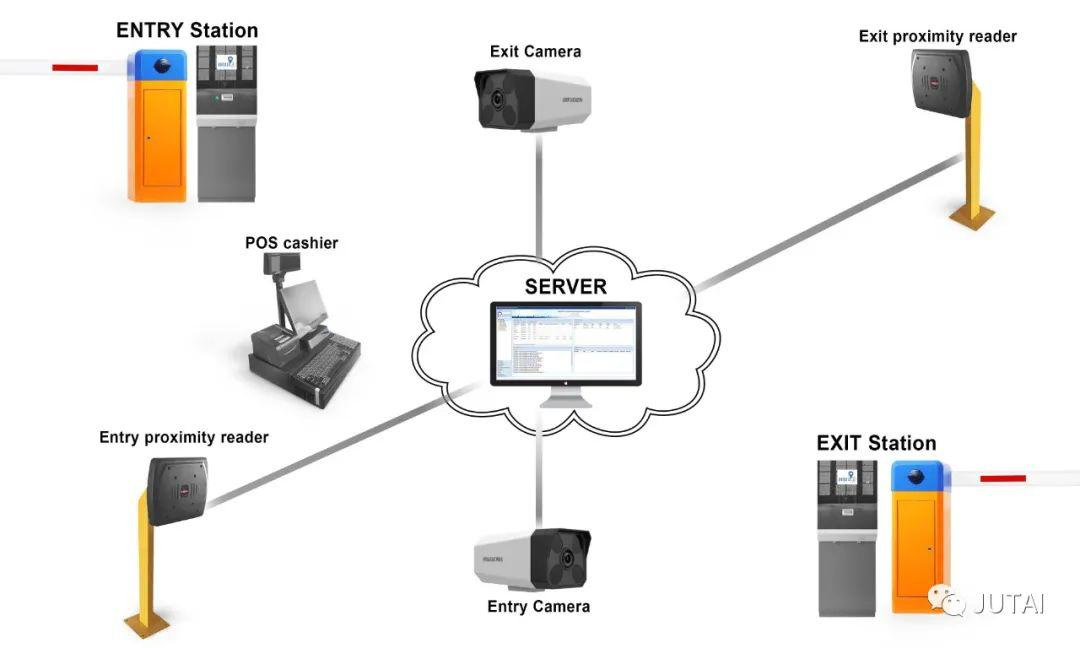 Secure IC Card Payment Kiosk for Smart Parking