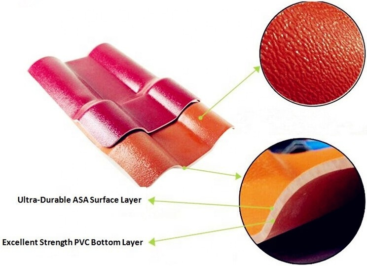 Synthetic Roofing Tile ASA Spanish Roofing Tile PVC Plastic Roof Tile