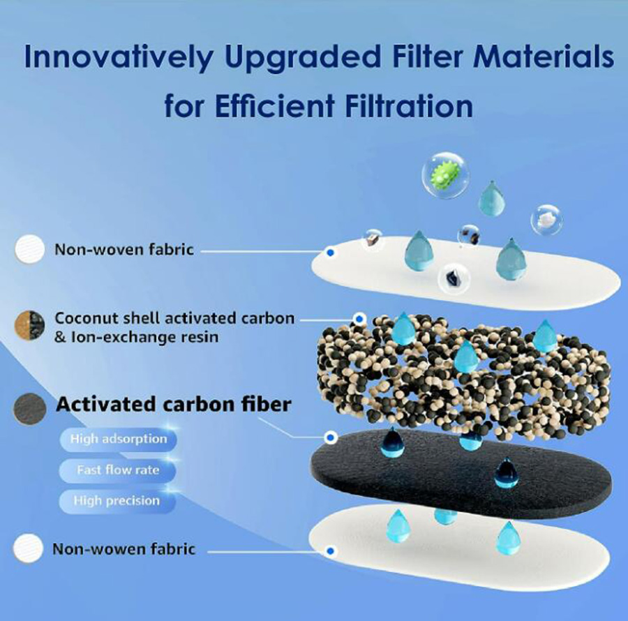 BPA Free 10-Cup Filter Pitcher Filtered Water Dispenser Water Purifier