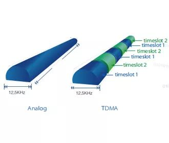 Портативная рация DMR BF-TD510EX