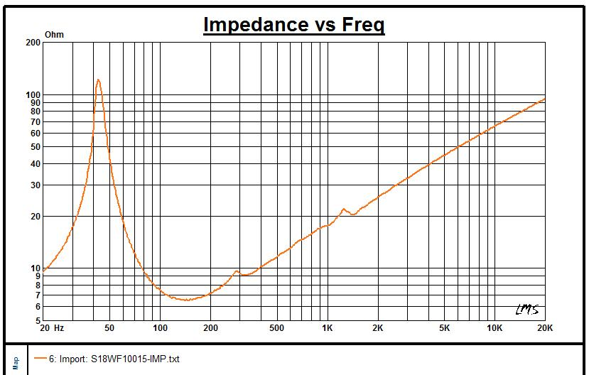 Профессиональный сабвуфер 18 дюймов PRO Audio