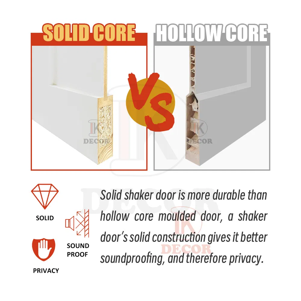 Modern Prehung 5 Panel Wood White Painted Solid Core Shaker Interior Door