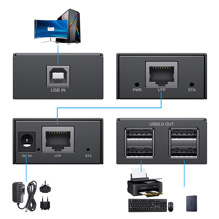 Удлинитель USB 2.0 и HDMI через CAT6, 50 м