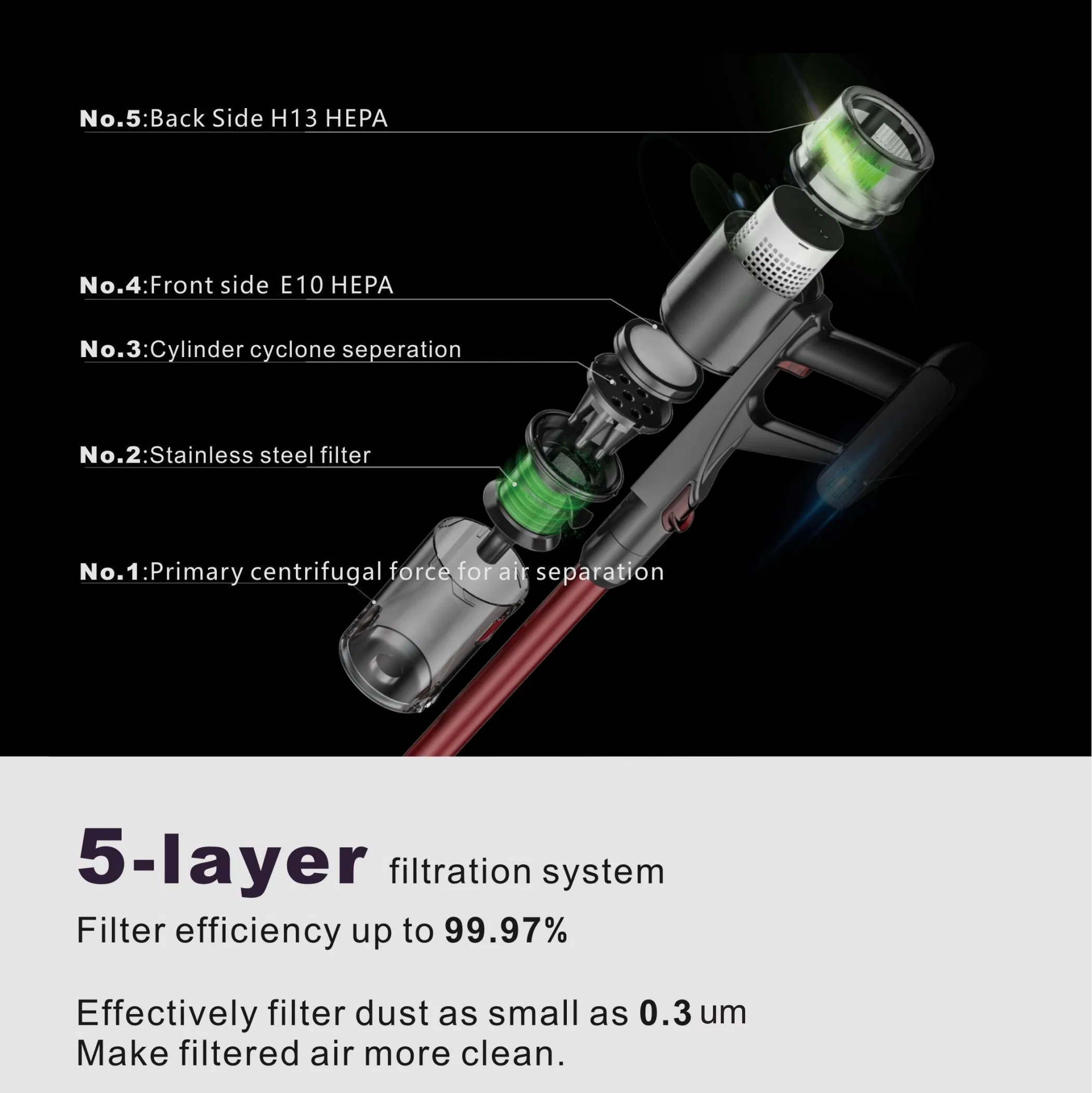 Home Vacuum Bagless Cyclone Portable Wireless BLDC Cordless Vacuum Cleaner for Sale V10 Cleaner