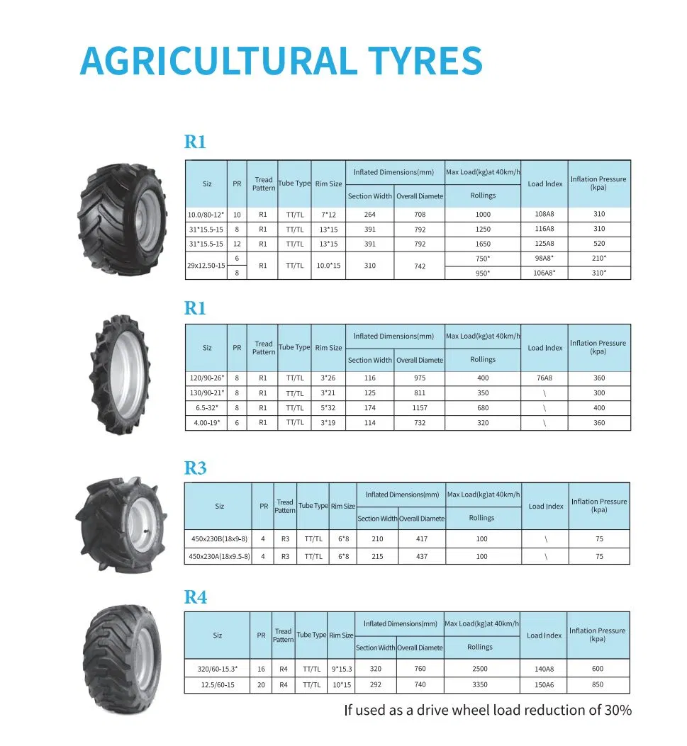 Agricultural Bias Flotation Tyre TRC03, Mixed Use Field/Road