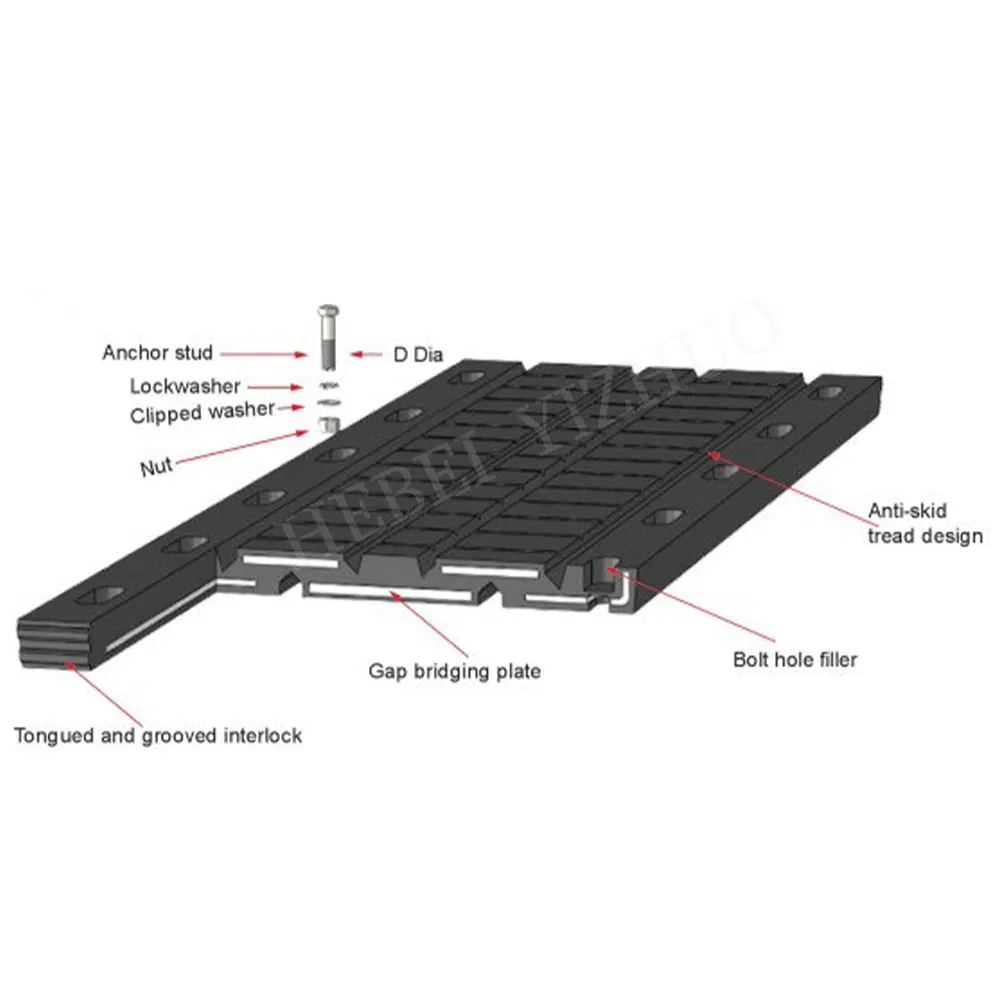 Elastomeric or Rubber Expansion Joint Roads Highways Concrete Bridge