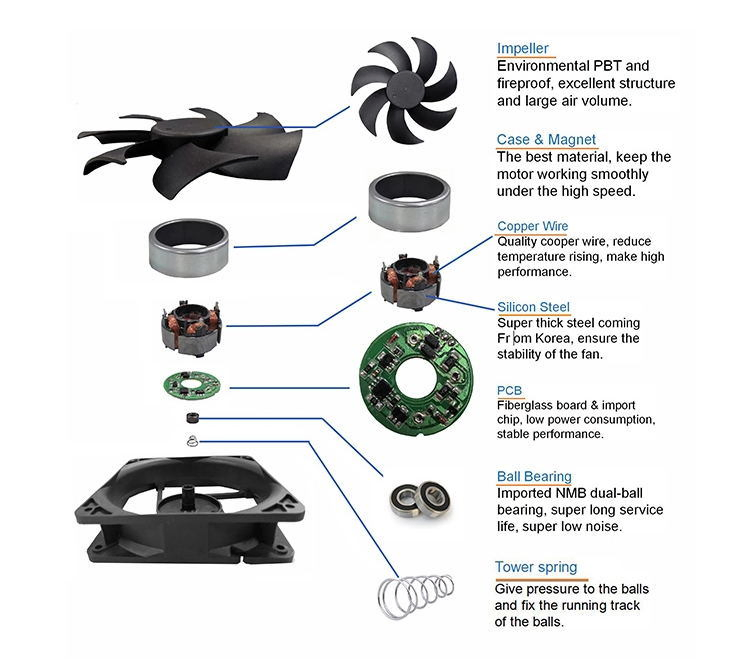 Sleeve Bearing Ball Bearing AC DC Axial Fan Cooling Fan