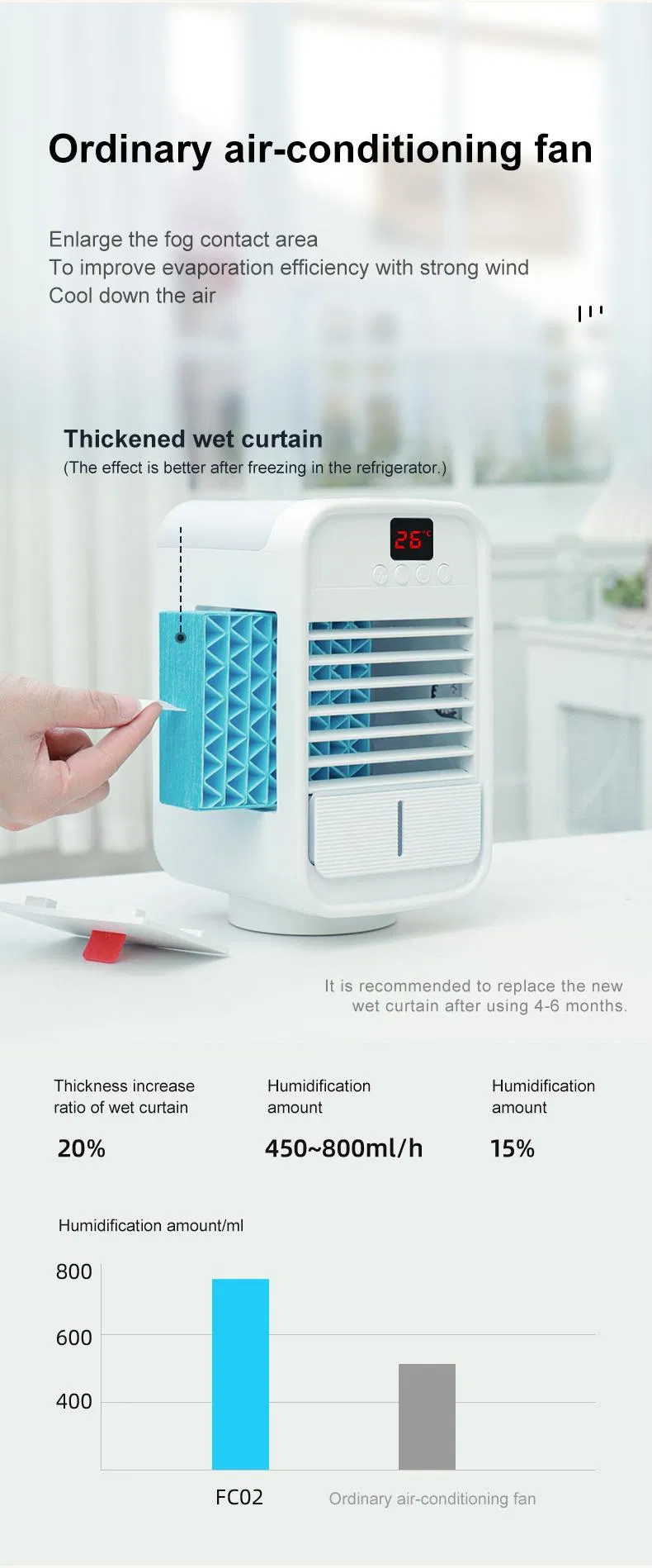 High-Performance Replacement Filters for Air Purifiers and Humidifiers