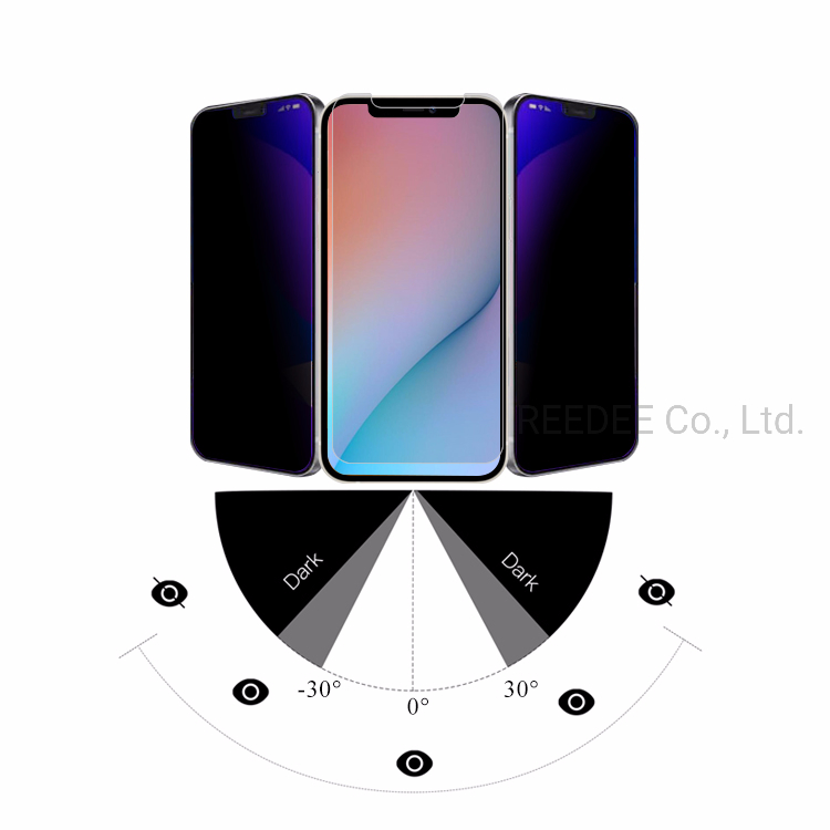 China Hot Sale Anti-Peep Privacy Screen Protector for iPhone