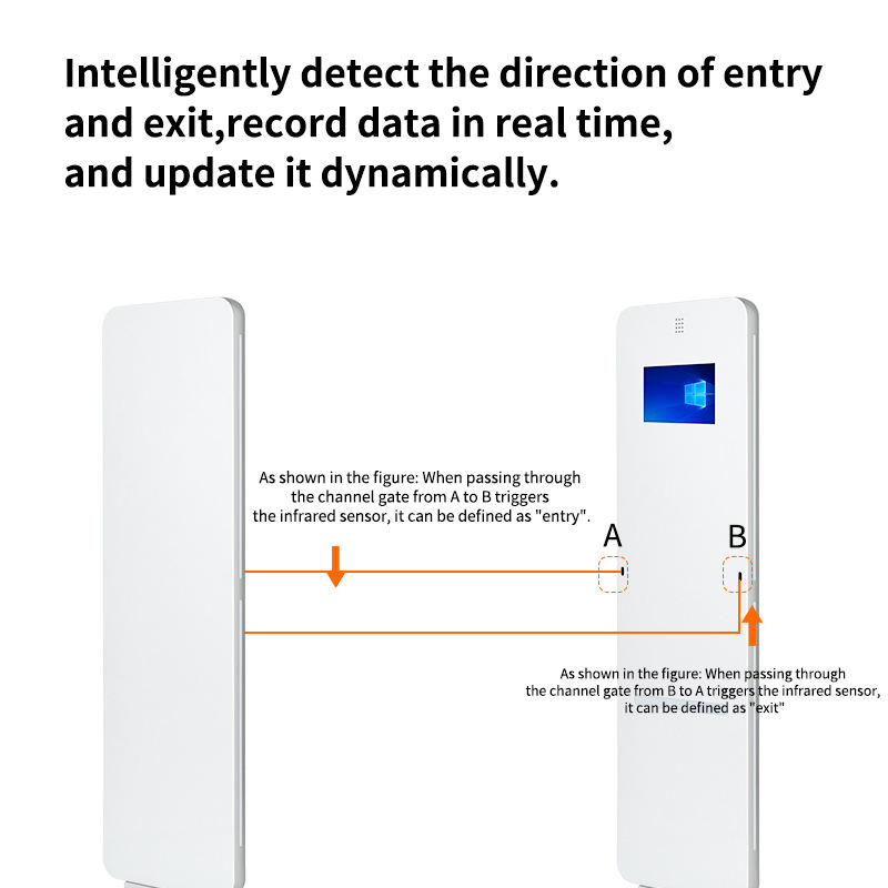 RFID Access Gates Anti-Tailgating Anti-Pinch RFID Theft Deterrent Security Gate RFID Gate Reader